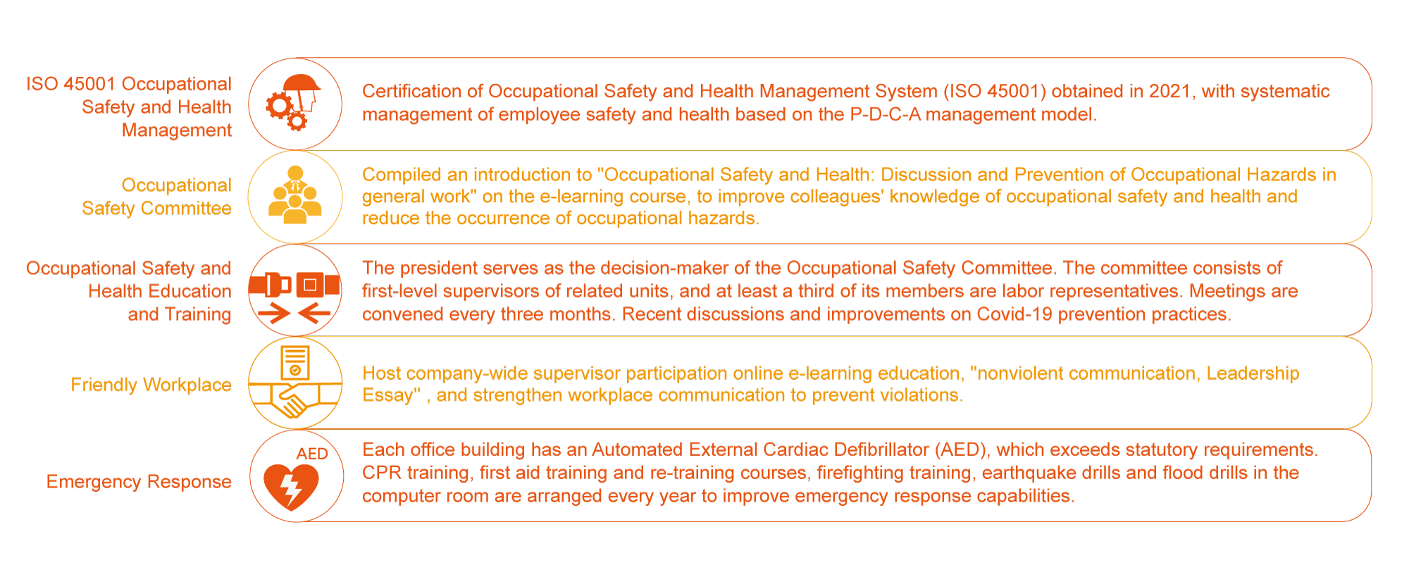 health and safety in the workplace essay